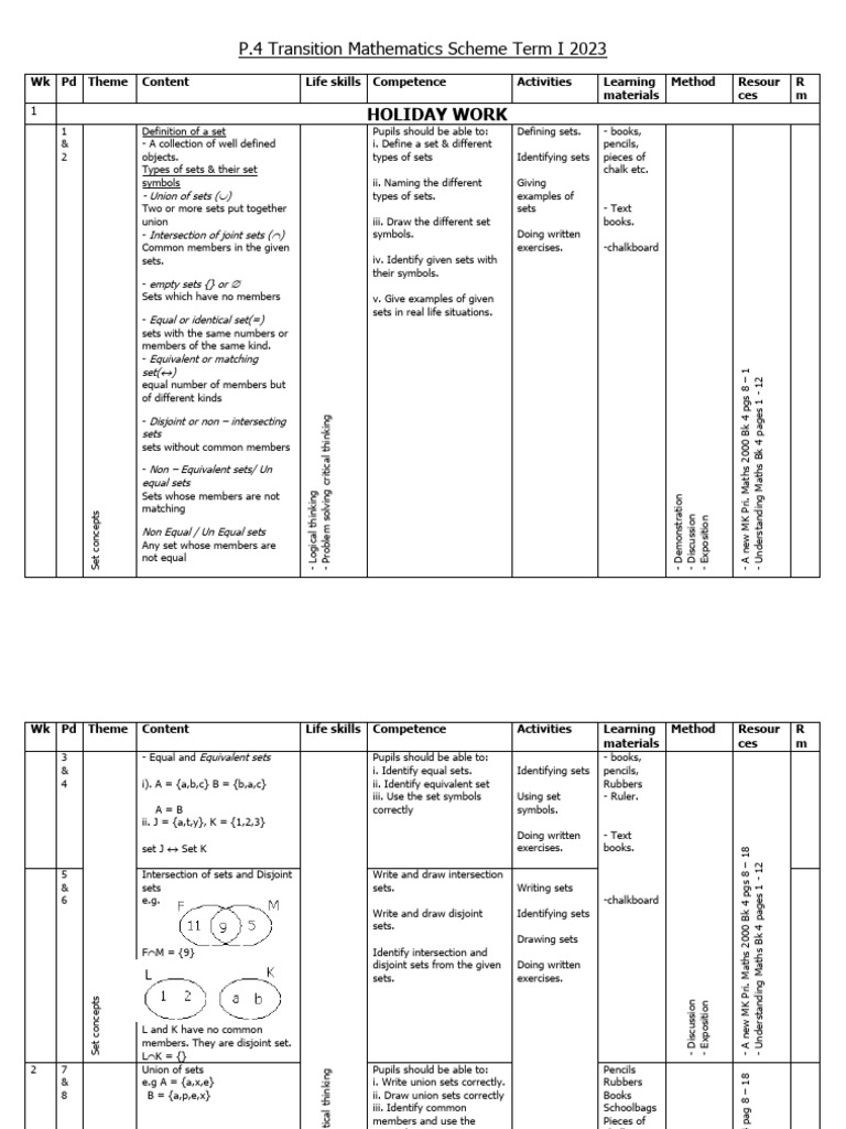 p4 Term i, II, III Math Scheme | PDF | Numbers | Mathematics