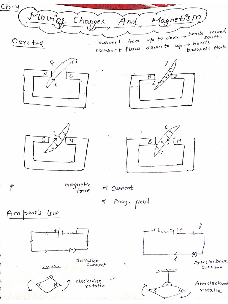 Moving Charges and Magnesium | PDF
