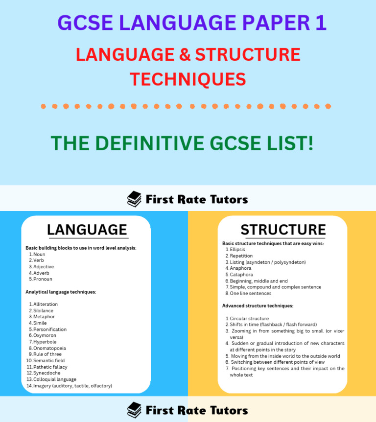 English Language Paper 1 & Paper 2 | PDF