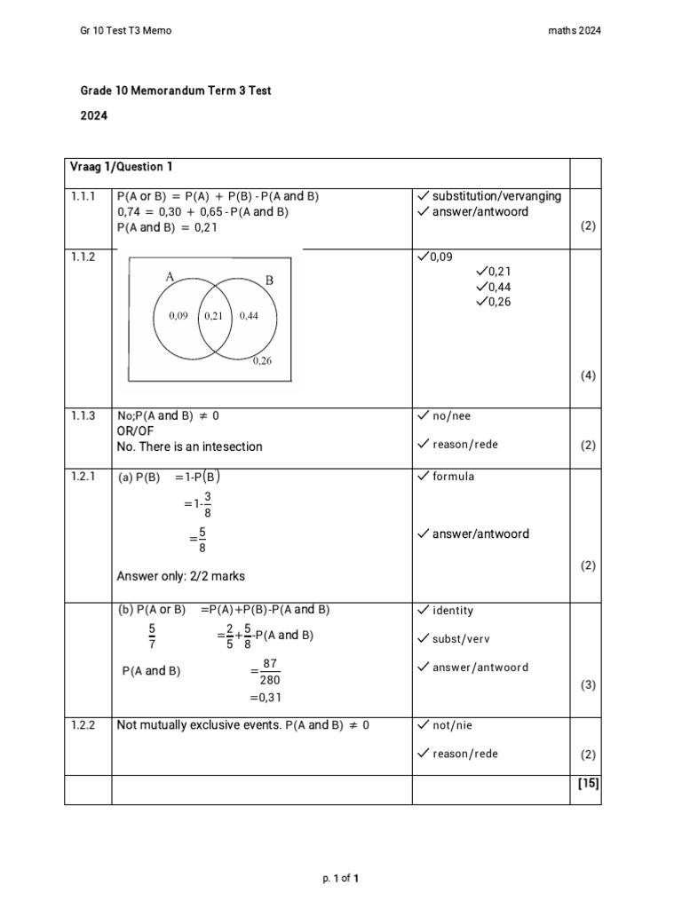 Grade 10 Maths Test t3 Memo | PDF