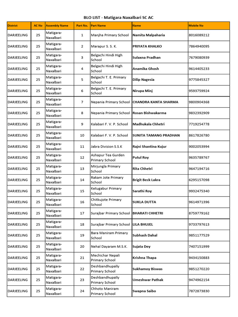 Matigara Naxalbari School Contacts | PDF