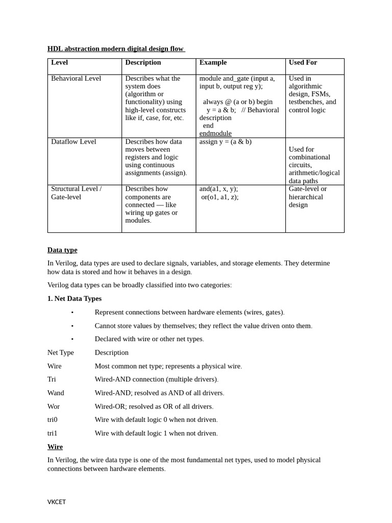 Verilog Notes | PDF | Logic Gate | Digital Electronics