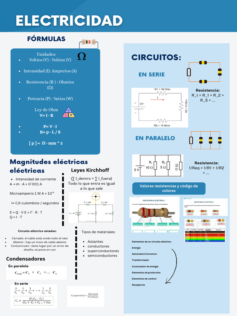 ELECTRICIDAD | PDF | Resistencia Eléctrica y Conductancia | Ingenieria ...