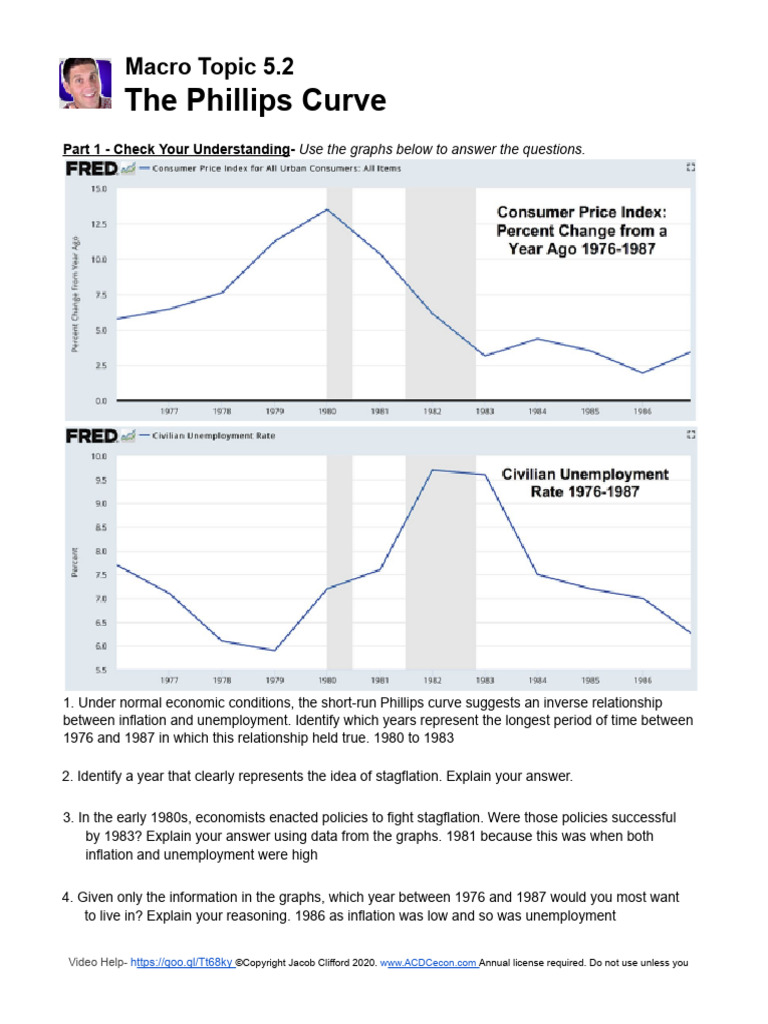 Understanding the Phillips Curve Dynamics | PDF | Phillips Curve ...