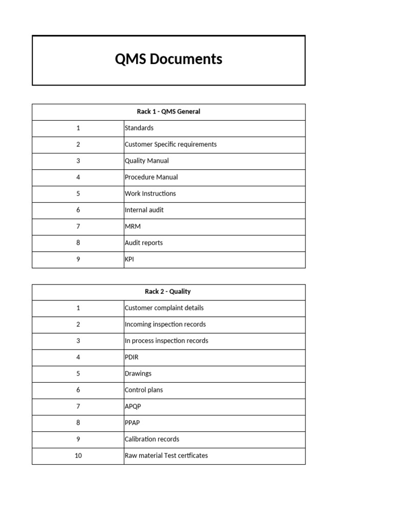 Comprehensive QMS Documentation Guide | PDF