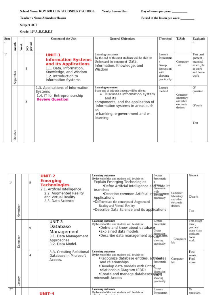 Yearly ICT Lesson Plan for Grades 10-12 | PDF | Data Model | Databases