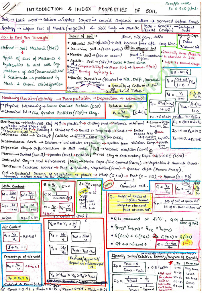 Short Notes | PDF