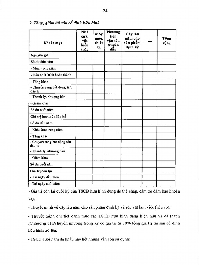 Circular 99-TT-BTC - Huong Dan Che Do Ke Toan Doanh Nghiep (625-778) | PDF