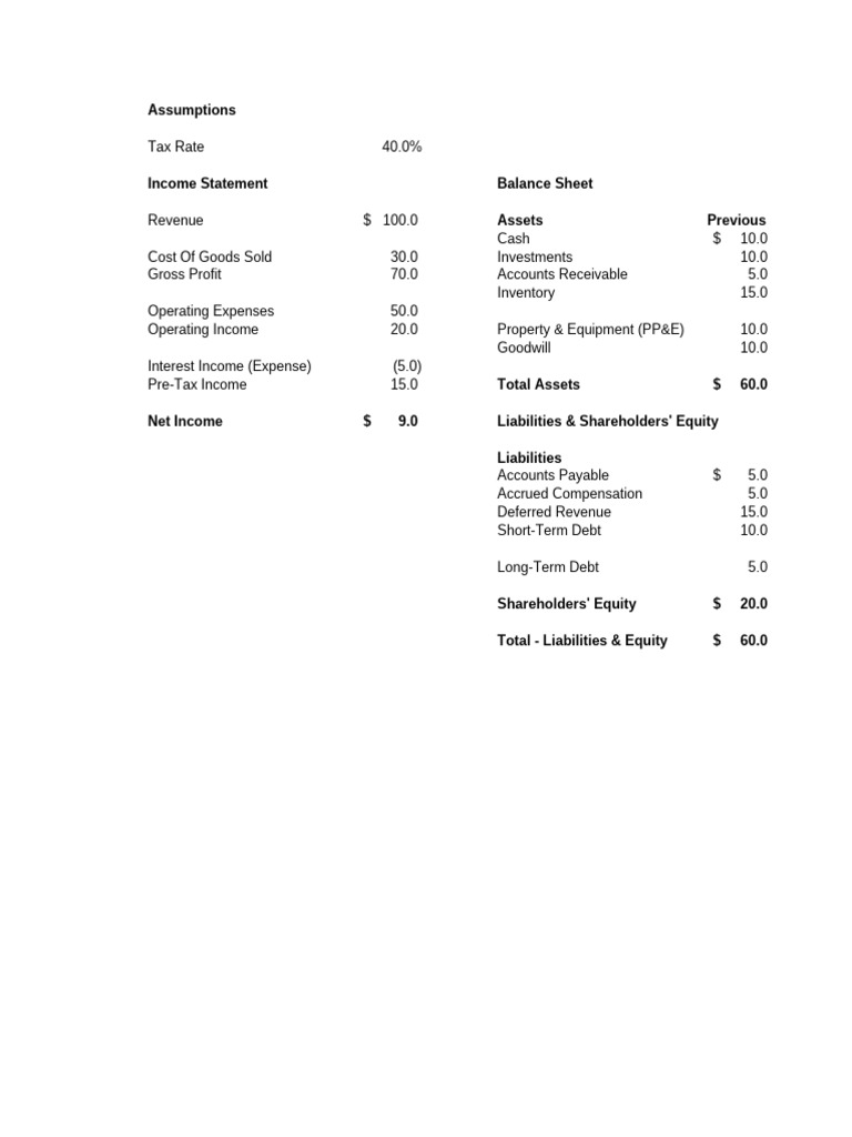 Financial Overview: Income & Cash Flow | PDF | Expense | Equity (Finance)