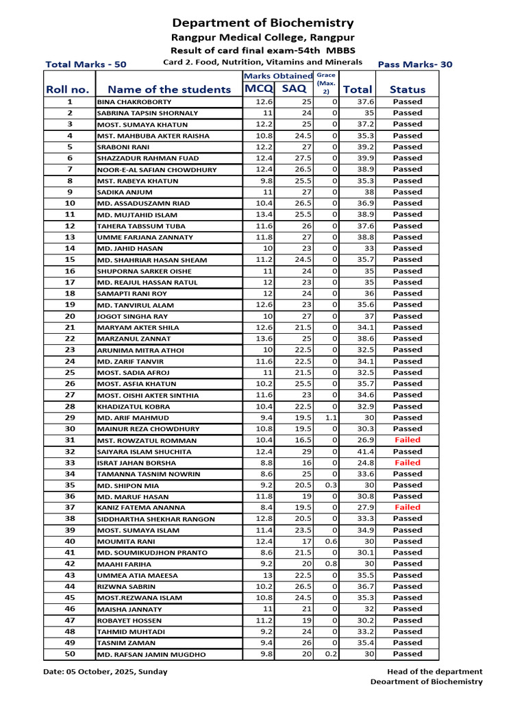 54th MBBS Exam Results: Food & Nutrition | PDF
