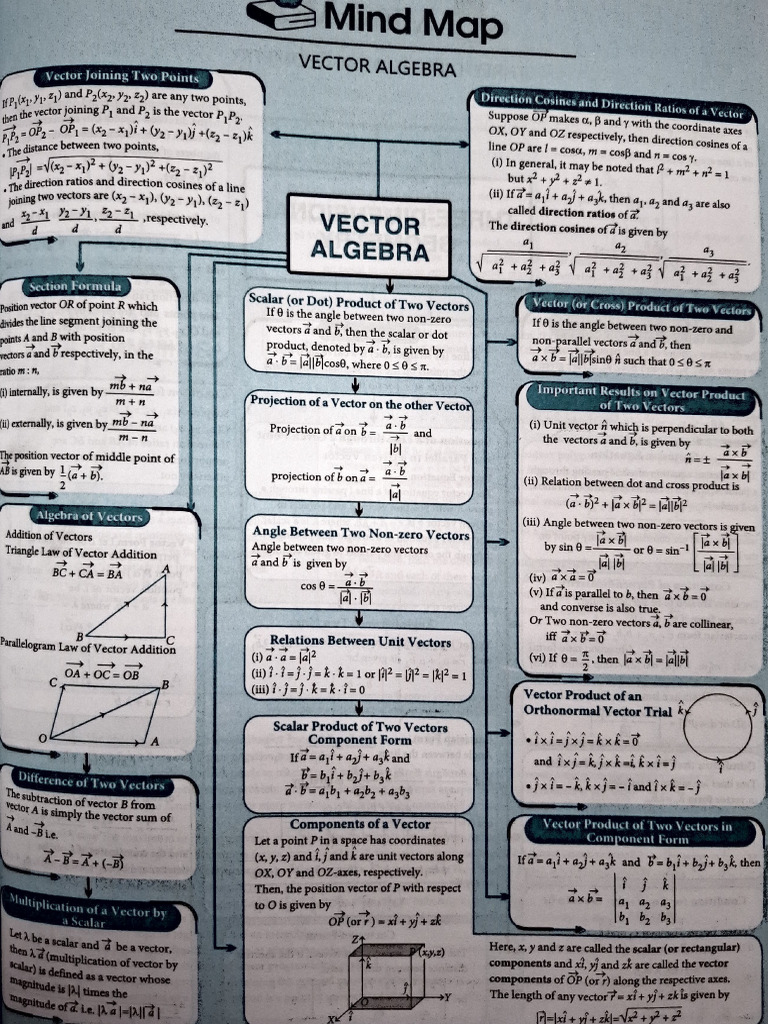 XII CHAPTER 10 To 13 NOTES | PDF | Line (Geometry) | Euclidean Vector