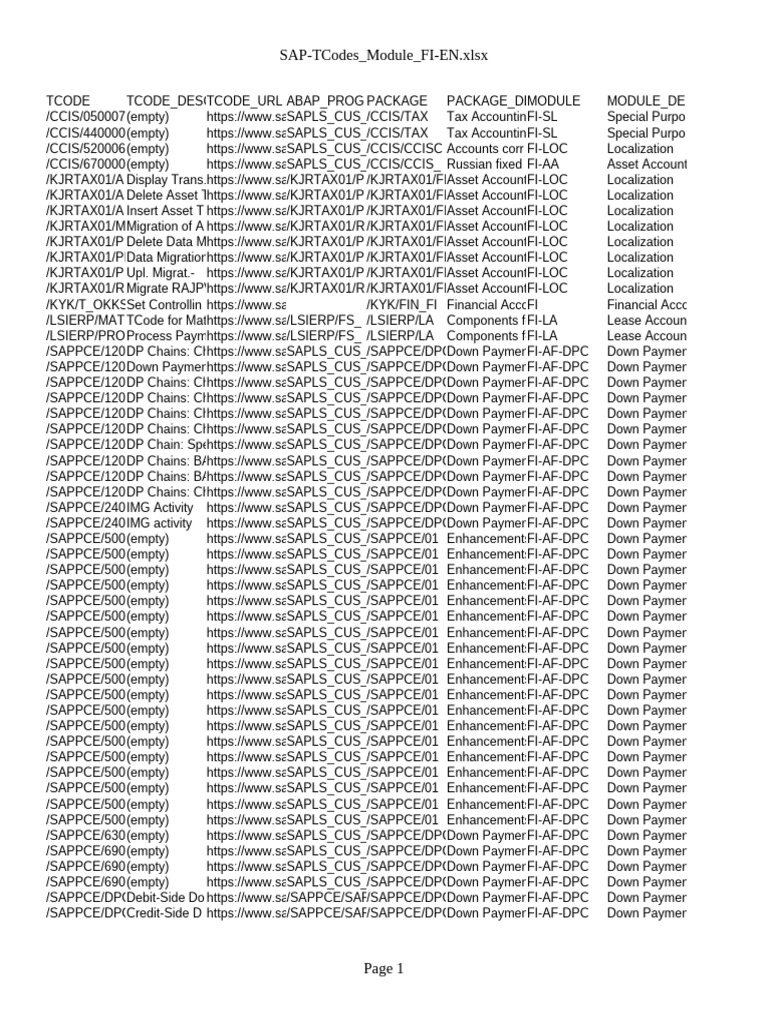 SAP FI Module TCodes Overview | PDF | Accrual | Business Economics