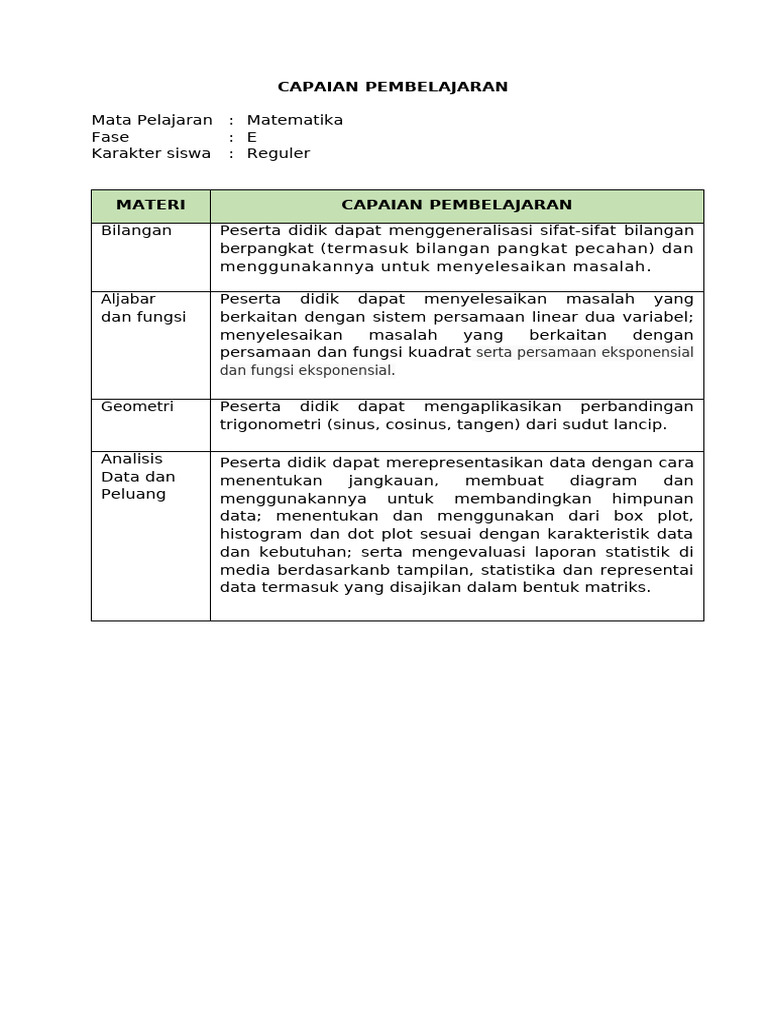 Capaian Pembelajaran Matematika Fase E | PDF