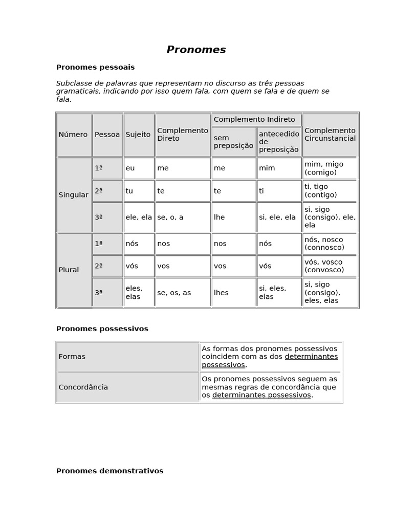 Tipos e Funções dos Pronomes em Português | PDF | Pronome | Gramática