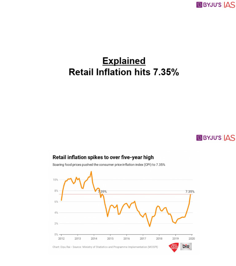 Retail Inflation Issue | PDF