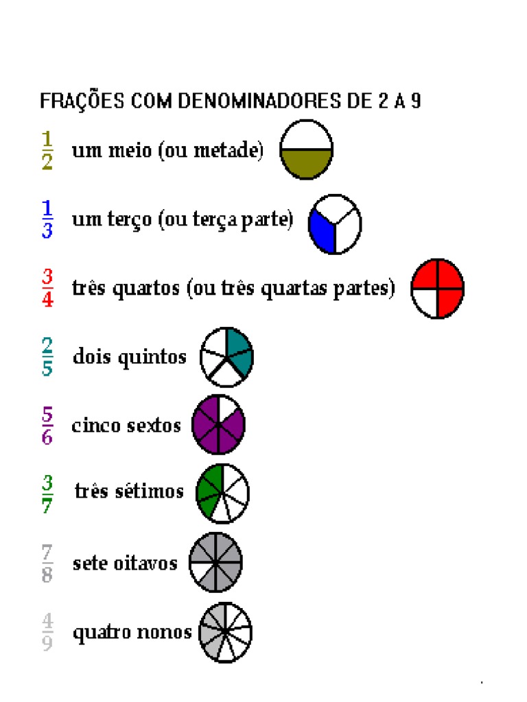 Qual Das Frações Abaixo é Equivalente A Três Quartos