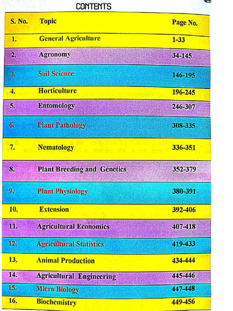 Nem Raj Sunda 14Th Edition Book | PDF