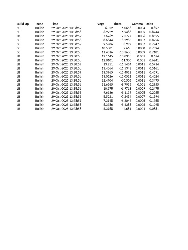 Options Trading Data Analysis 2025 | PDF | Securities (Finance ...