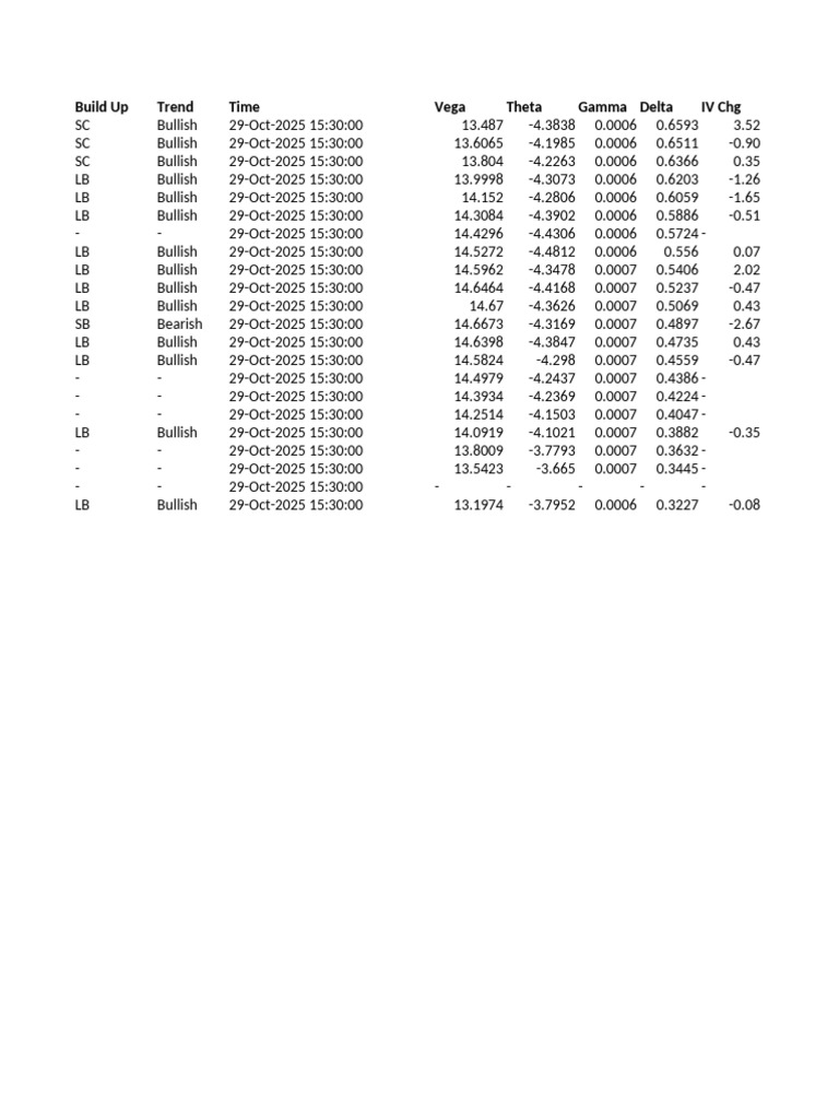 Options Market Data Analysis | PDF | Financial Markets | Political Economy