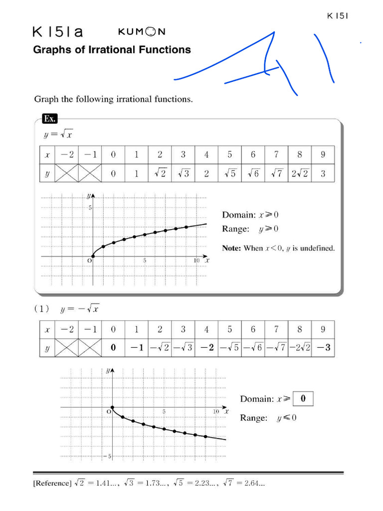 K150 - K200 | PDF