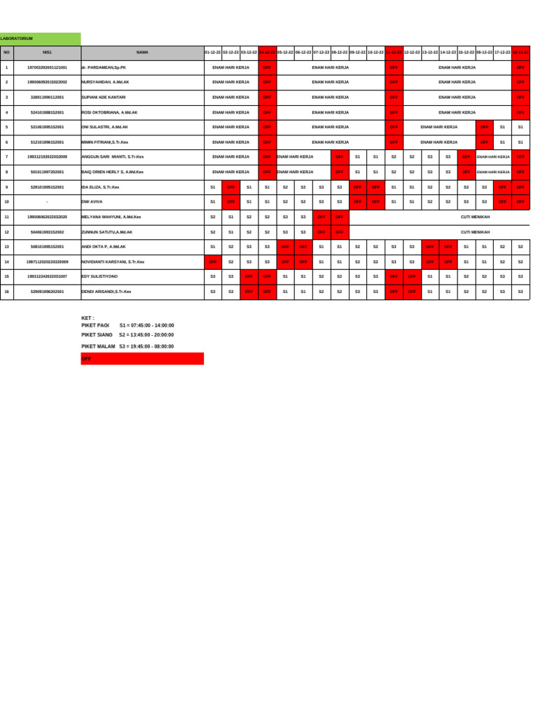 Laboratorium Shift Schedule December 2022 | PDF