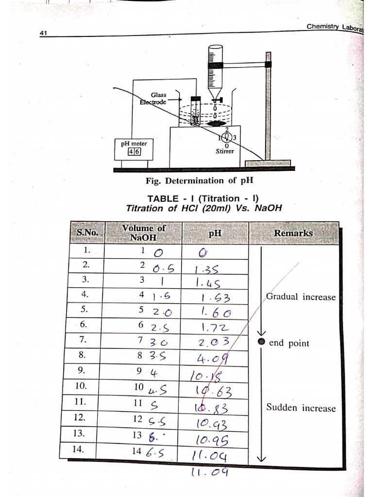 EX NO-7 pH | PDF