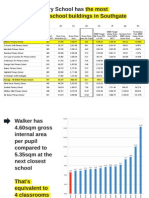 Walker School Area Analysis