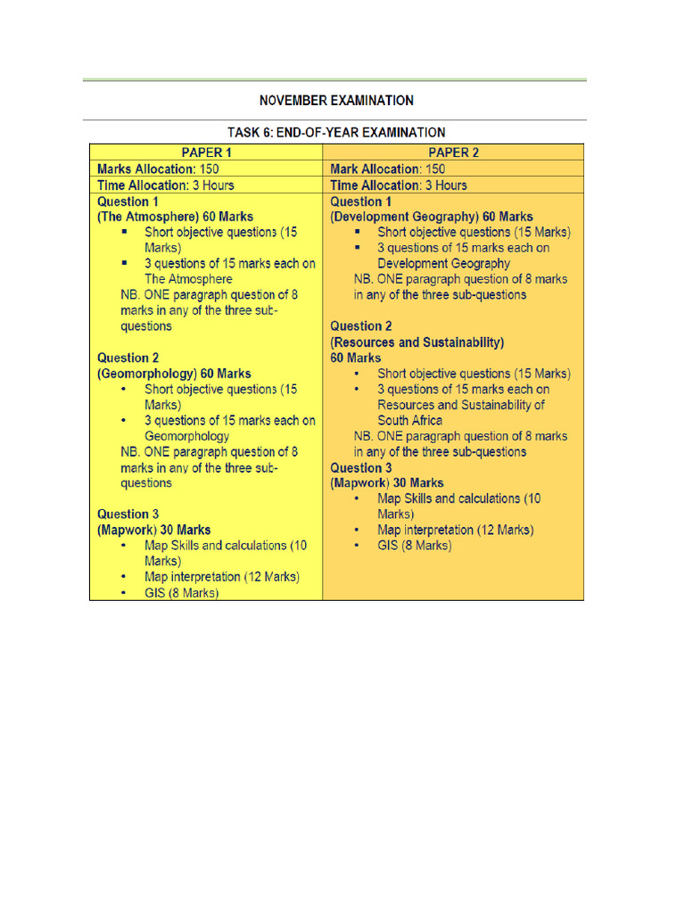 Exam Scope Grade 11 Paper 1 and Paper 2 | PDF
