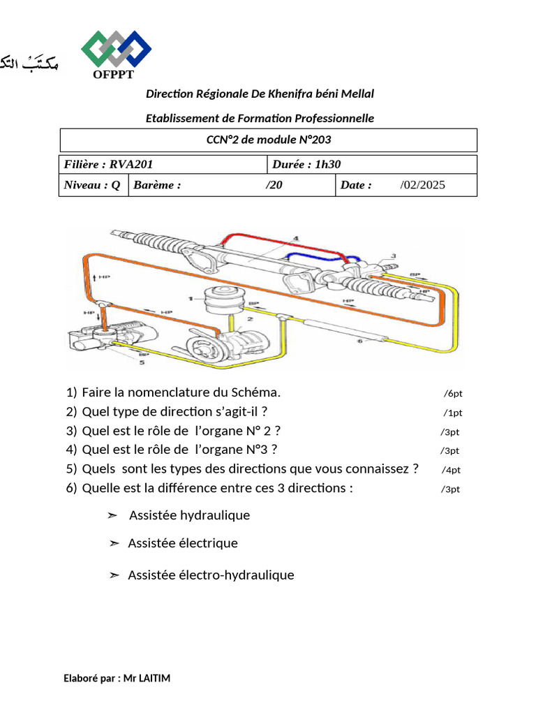 Schéma et types de directions OFPPT | PDF
