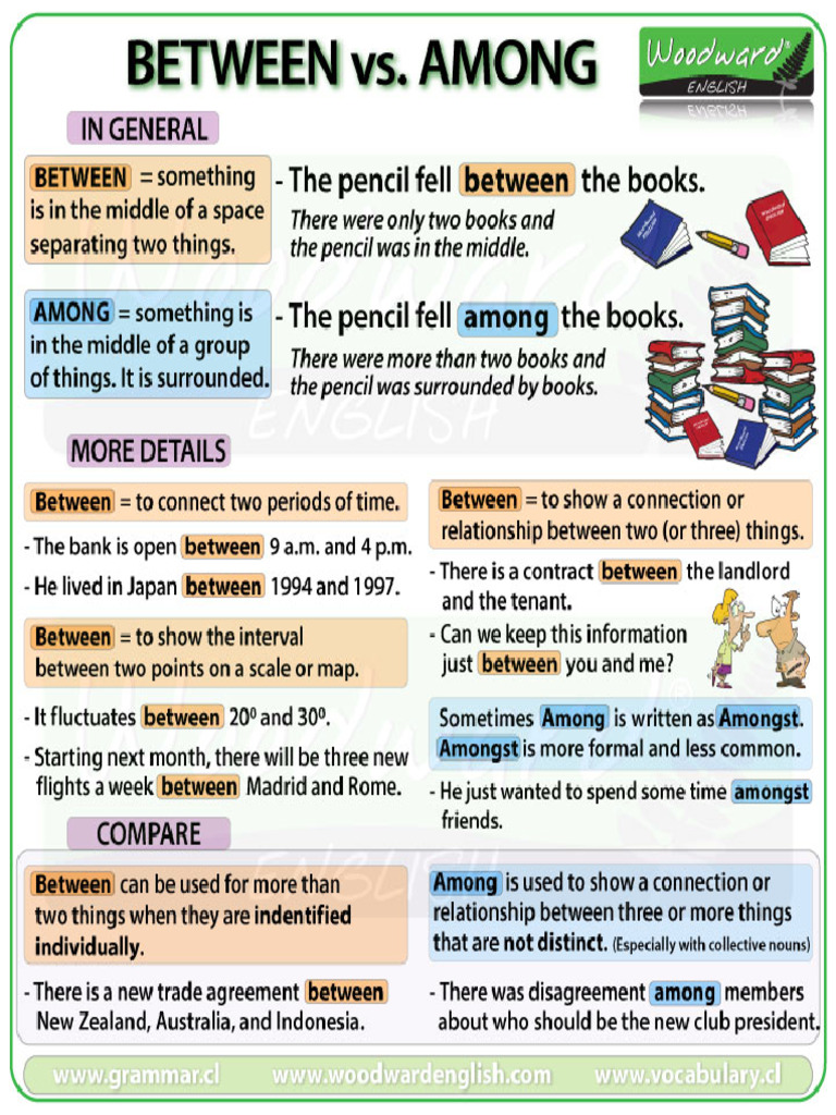 Between vs. Among - What Is The Difference | PDF