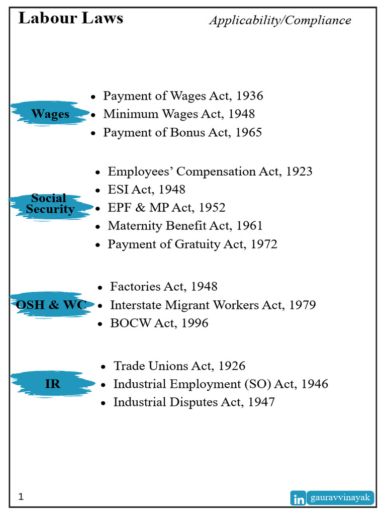 Overview of Indian Labour Laws Compliance | PDF | Employment | Labour Law