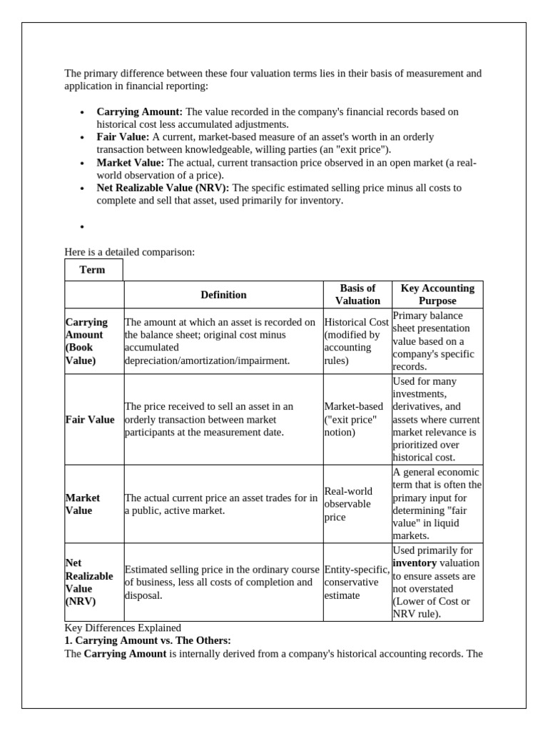 Market Value Net Realizable Value Fair Value | PDF | Fair Value ...