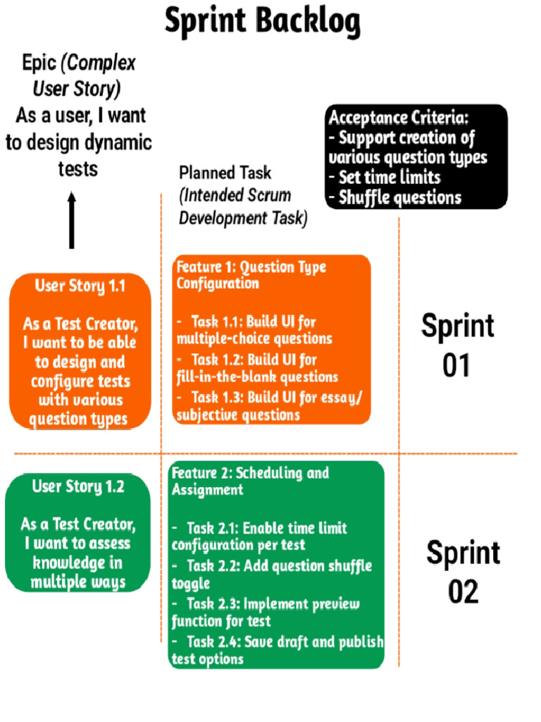 QZ Sprint Backlog | PDF