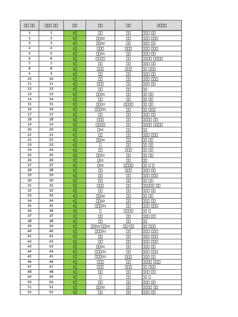 2017년 국제 통용 한국어 표준 교육과정 적용 연구(4단계)_어휘 문법 등급 목록 (1) | PDF, image size:768x1024