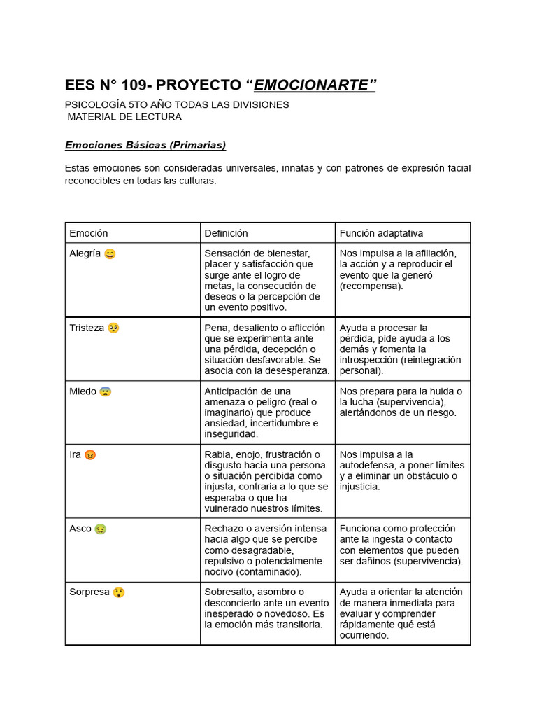 Emociones Básicas y Secundarias en Psicología | PDF | Las emociones | Ira