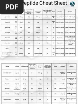 2025 Peptide Dosage Cheat Sheet | PDF | Dose (Biochemistry)