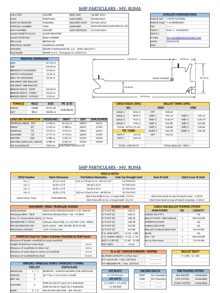 MV Ruma Ship Particulars Overview | PDF | Shipbuilding | Water Transport