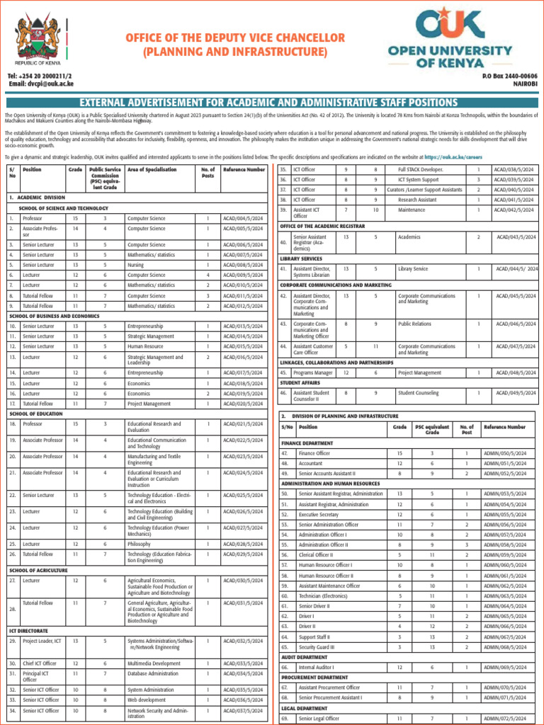 Open University of Kenya ..Staff Positions..Full Page+20by3 | PDF ...