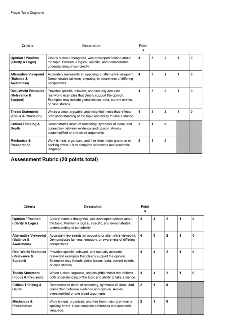 Frayer Diagram Assessment Rubric | PDF | Critical Thinking | Thought