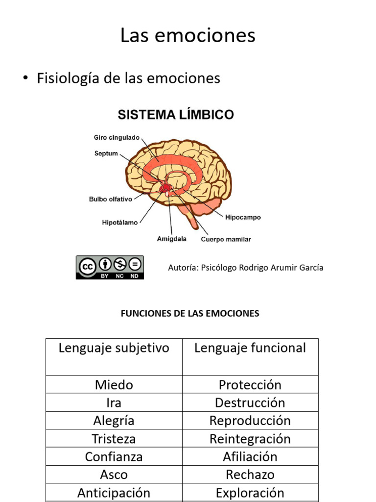 Funciones y fisiología de las emociones | PDF