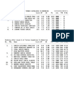 Resultados Capablanca 2012