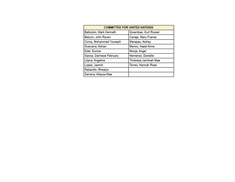 UN Committee Member List 2023 | PDF