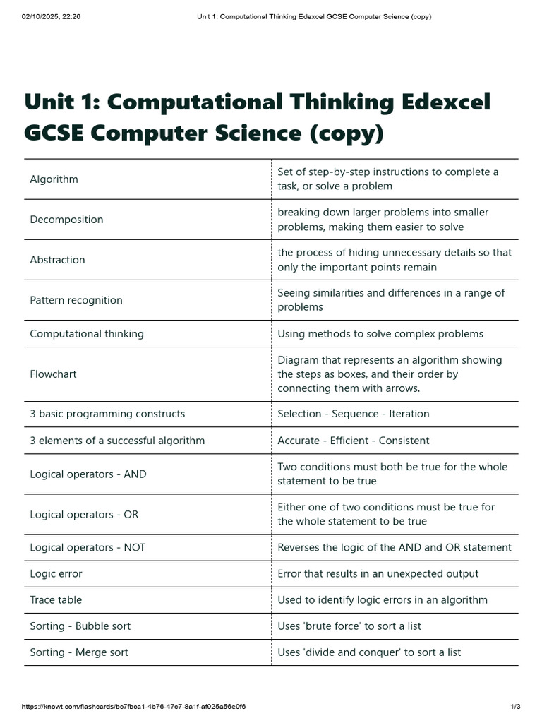 Unit 1 - Computational Thinking Edexcel GCSE Computer Science (Copy ...