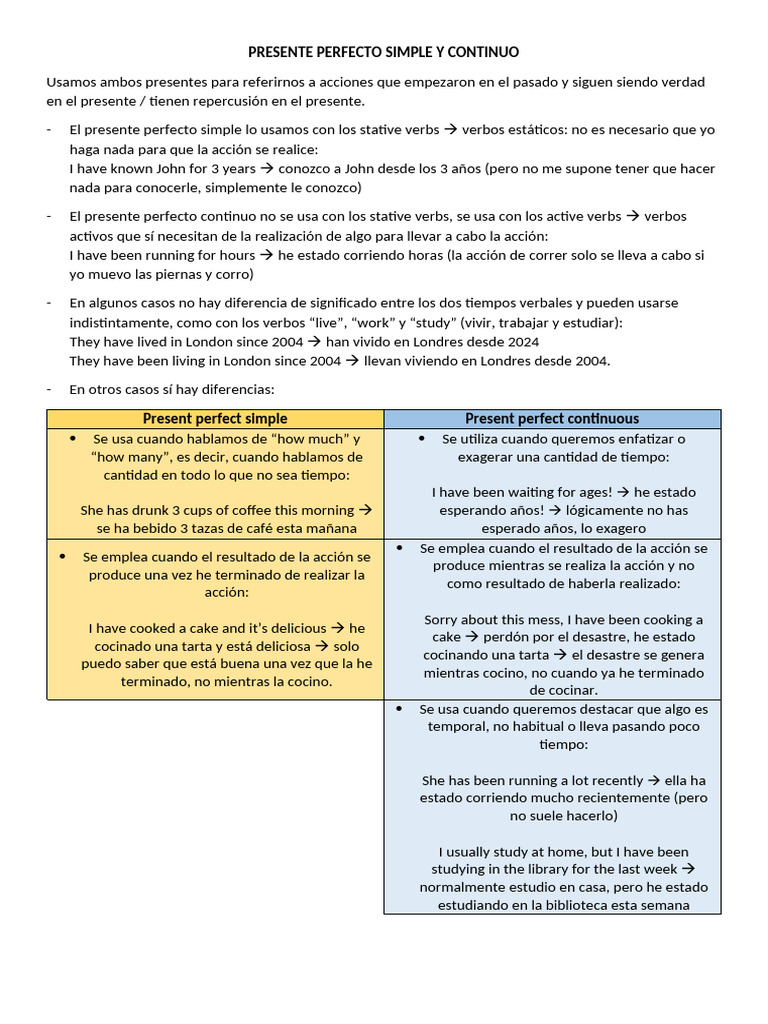 Uso del Presente Perfecto en Inglés | PDF