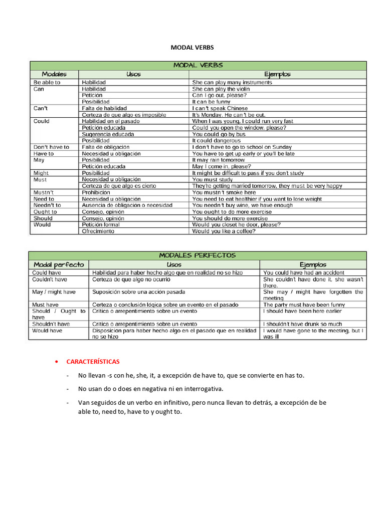 Guía de Verbos Modales en Inglés | PDF