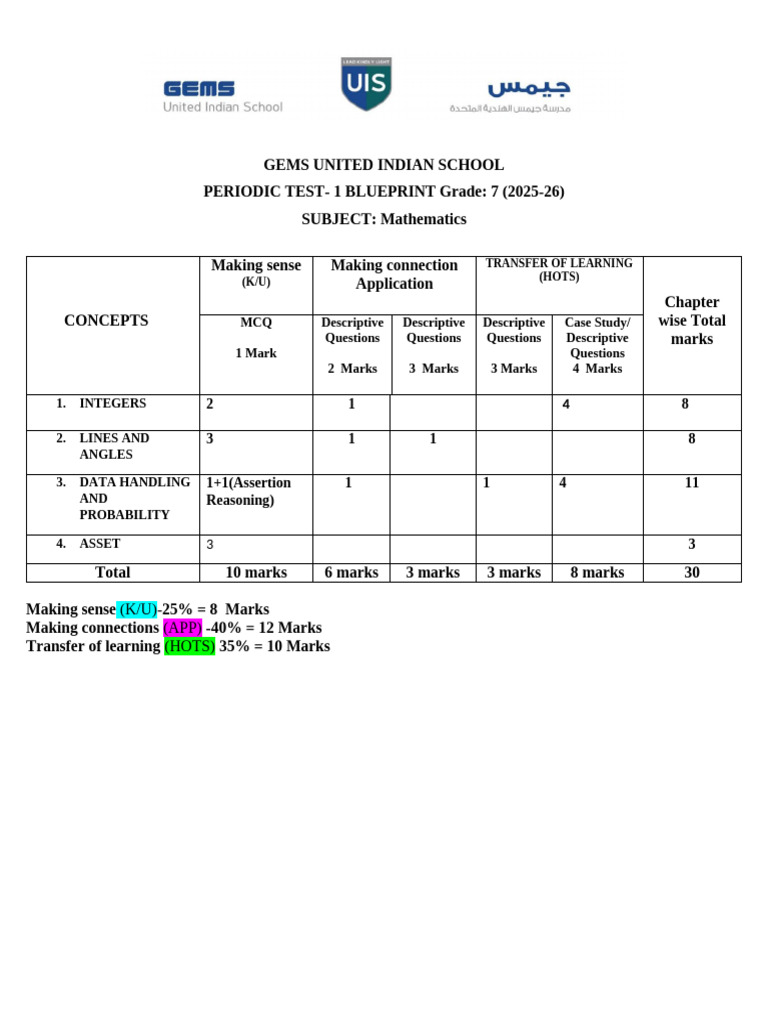 Grade 7 Math Test Blueprint 2025-26 | PDF