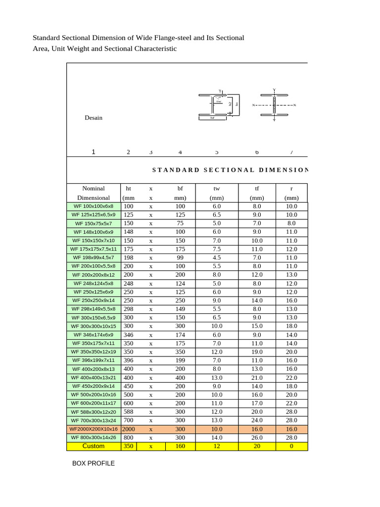 Standard Dimensions of Steel Profiles | PDF | Continuum Mechanics ...