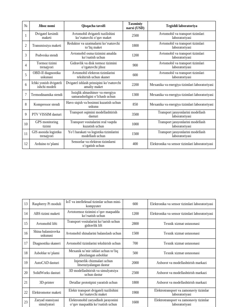 TVM Jihozlar (Yangi) | PDF