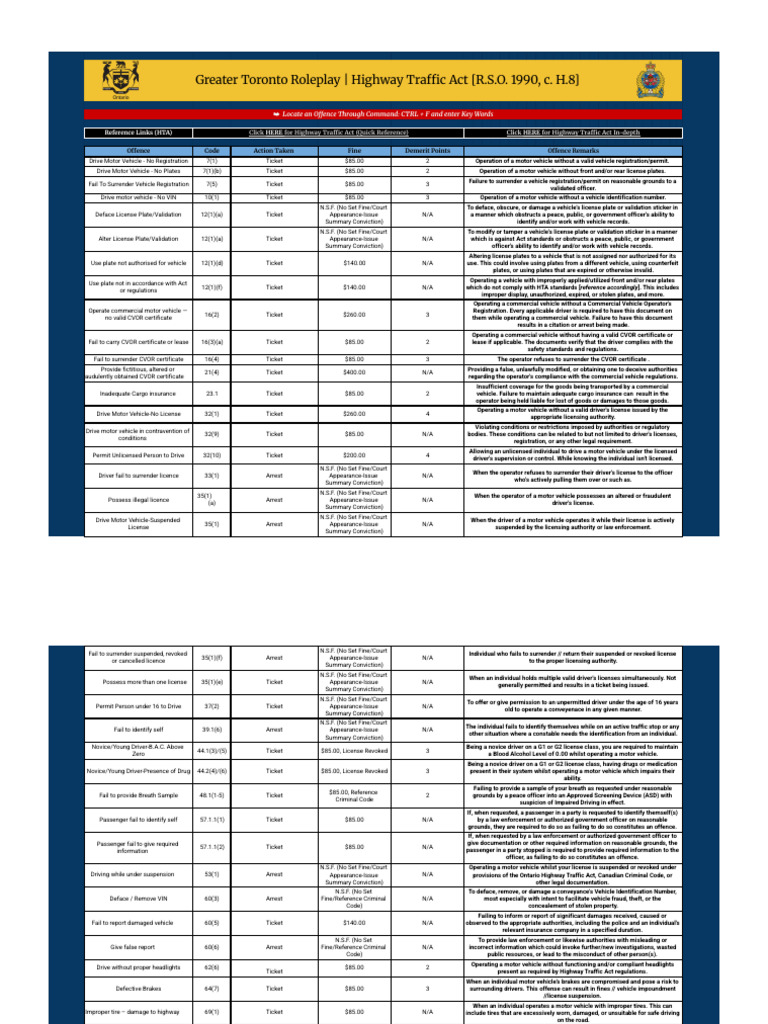GTA Highway Traffic Offences Guide | PDF | Traffic Light | Traffic