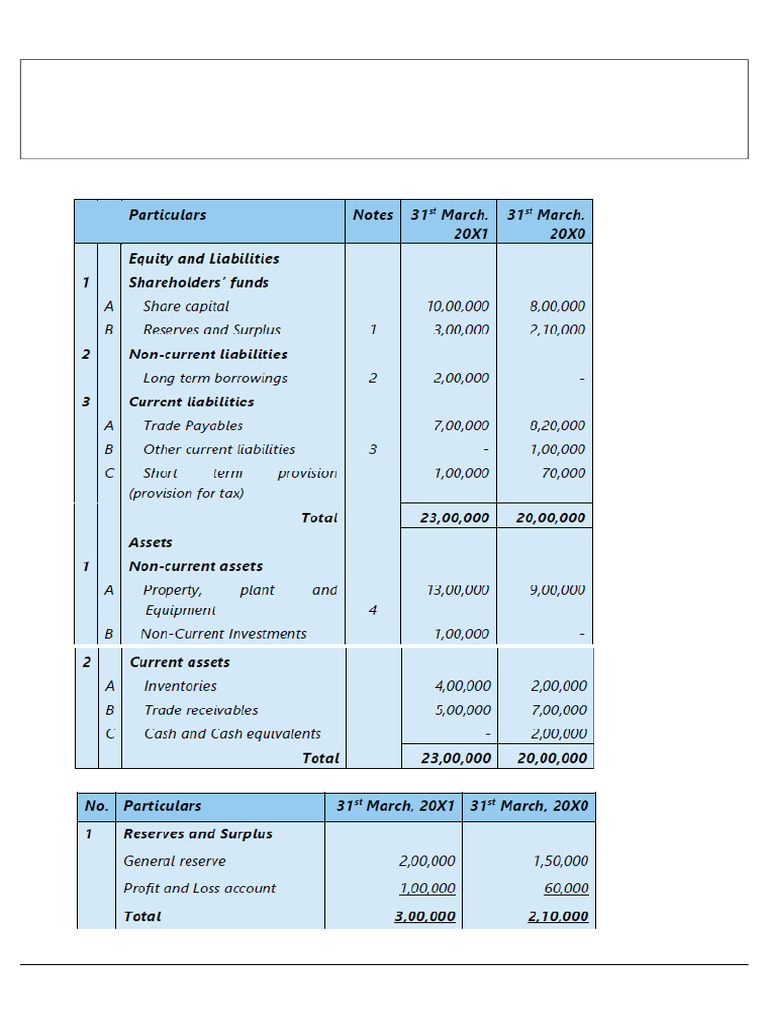 Cash Flow Statement Preparation Guide | PDF | Depreciation | Cash Flow ...